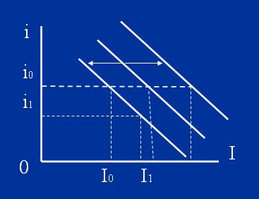 假设一国经济的总量生产函数Y=K0.5(2)