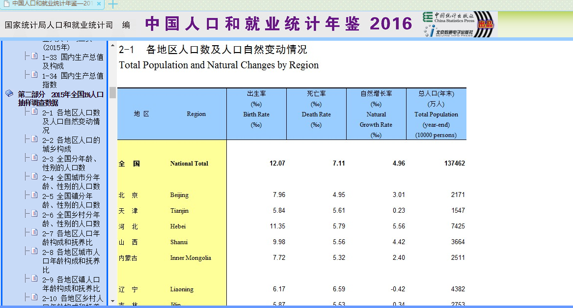 中国人口和就业统计年鉴2019_中国教育统计年鉴图片