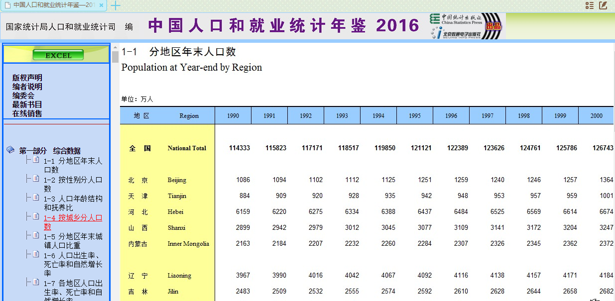 中国人口和就业统计年鉴2019_中国教育统计年鉴图片(2)