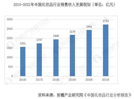 GDP与销售收入(3)