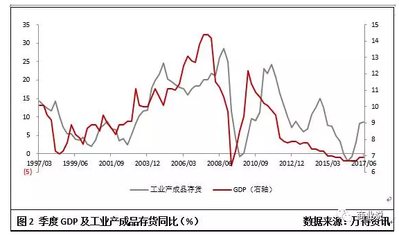 宏观经济学gdp=