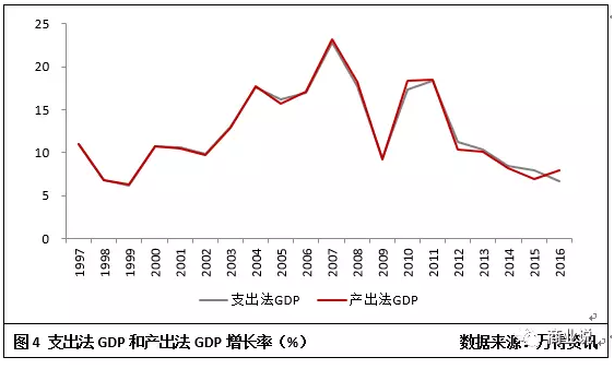 宏观经济学经济总量_宏观经济学知识框架图