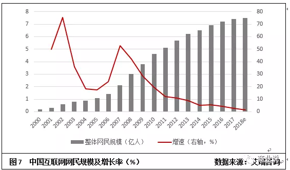 宏观经济学gdp=