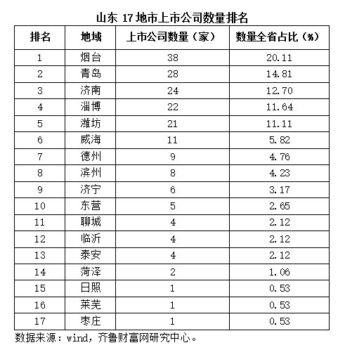 潍坊公司排名_潍坊京北方公司图片(2)