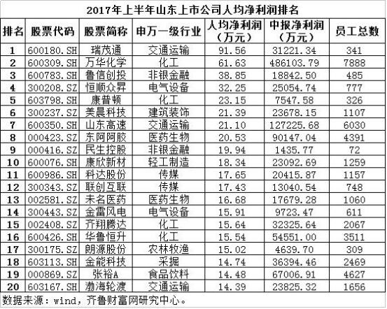 人均净利润_格力营业收入和净利润