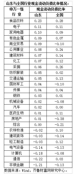 山东经济总量占全国的1 12_山东经济学院牛玉红(2)
