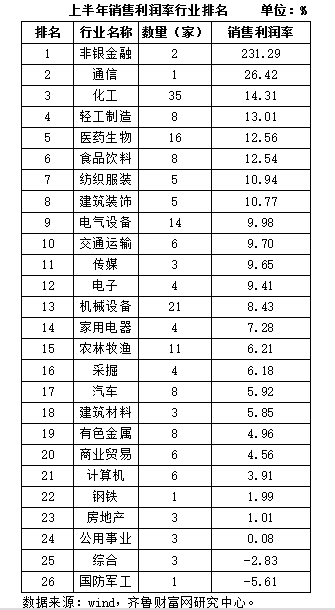 利润率排名_成本费用利润率的意义