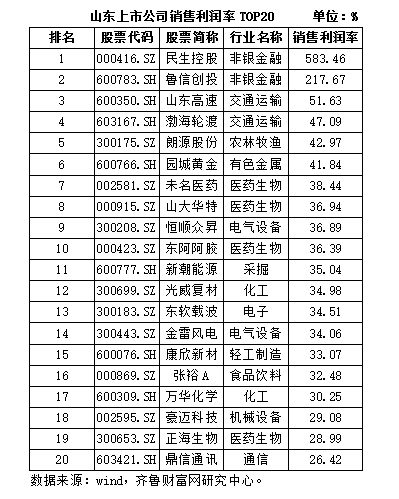 互联网金融企业排名_互联网金融图片(2)