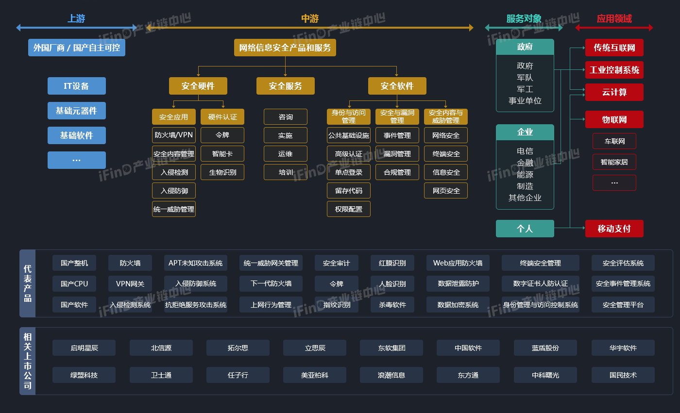 网络安全产业链全景图.png