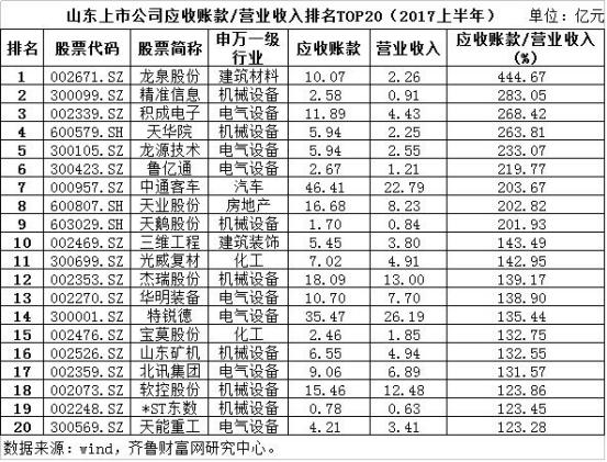 山东经济总量大为什么工资低_山东经济学院自考校区(3)