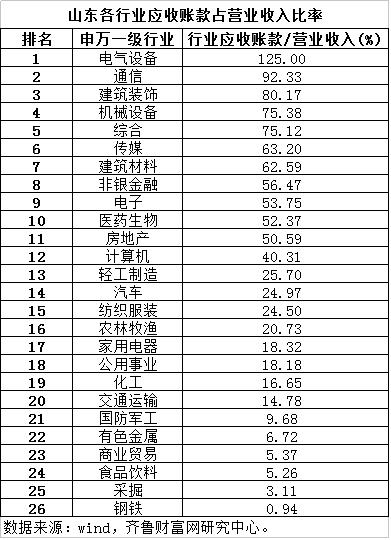 山东经济总量大为什么工资低_山东经济学院自考校区(3)