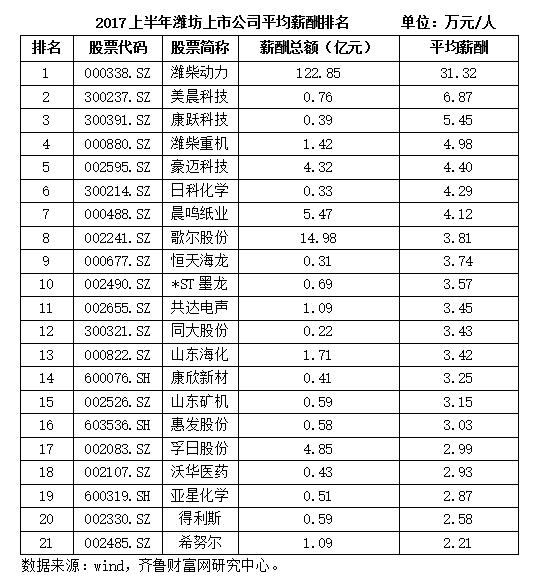潍坊人均收入2021_潍坊三模英语答案2021(2)