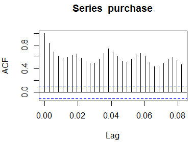 GDP非平稳时间序列_MATLAB解决经济非平稳时间序列的预测分析(2)