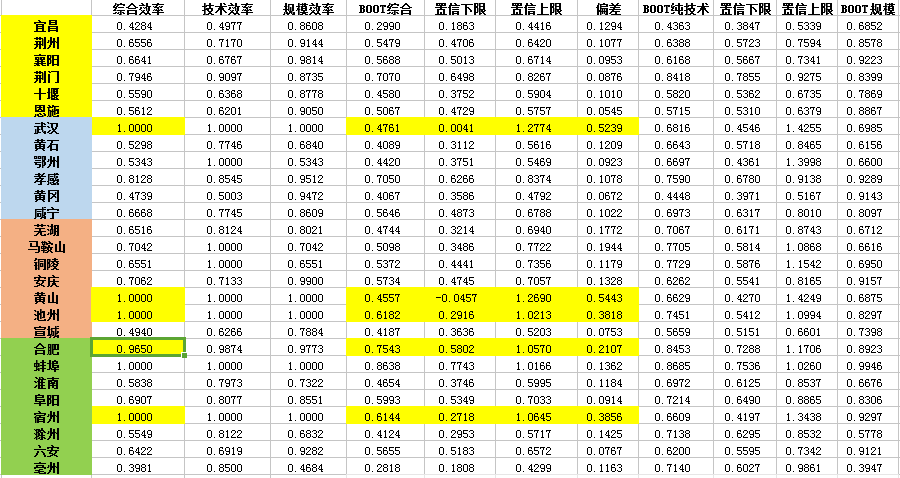 计量经济学小论文GDP_经济学手写论文(2)