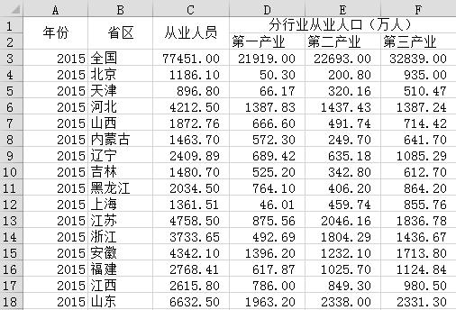 汇总人口_人口普查(3)