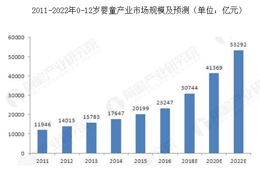 儿童人口数量2020_2020年全球人口数量