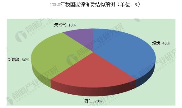 绿色gdp把资源消耗纳入经济_绿色gdp将资源消耗纳入经济发展成本.是对还是错(3)