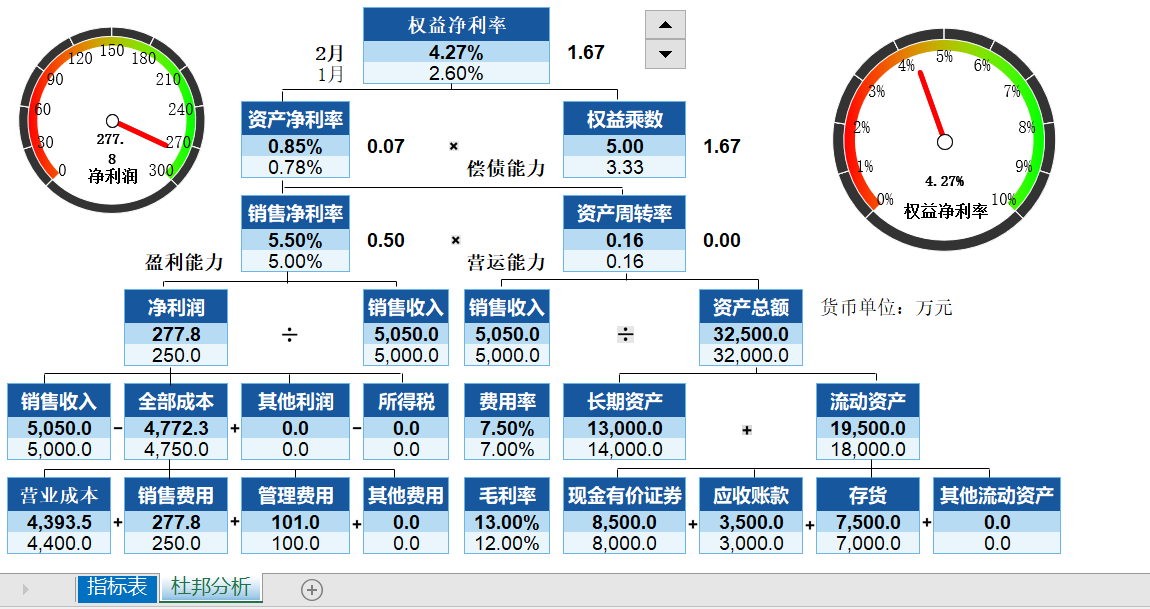 经济学总量分析法适用_冰山分析法适用场景