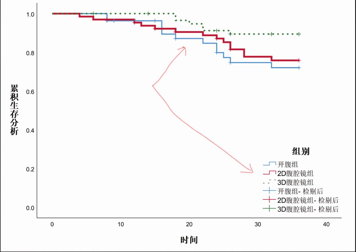 spss gdp_spss数据图片