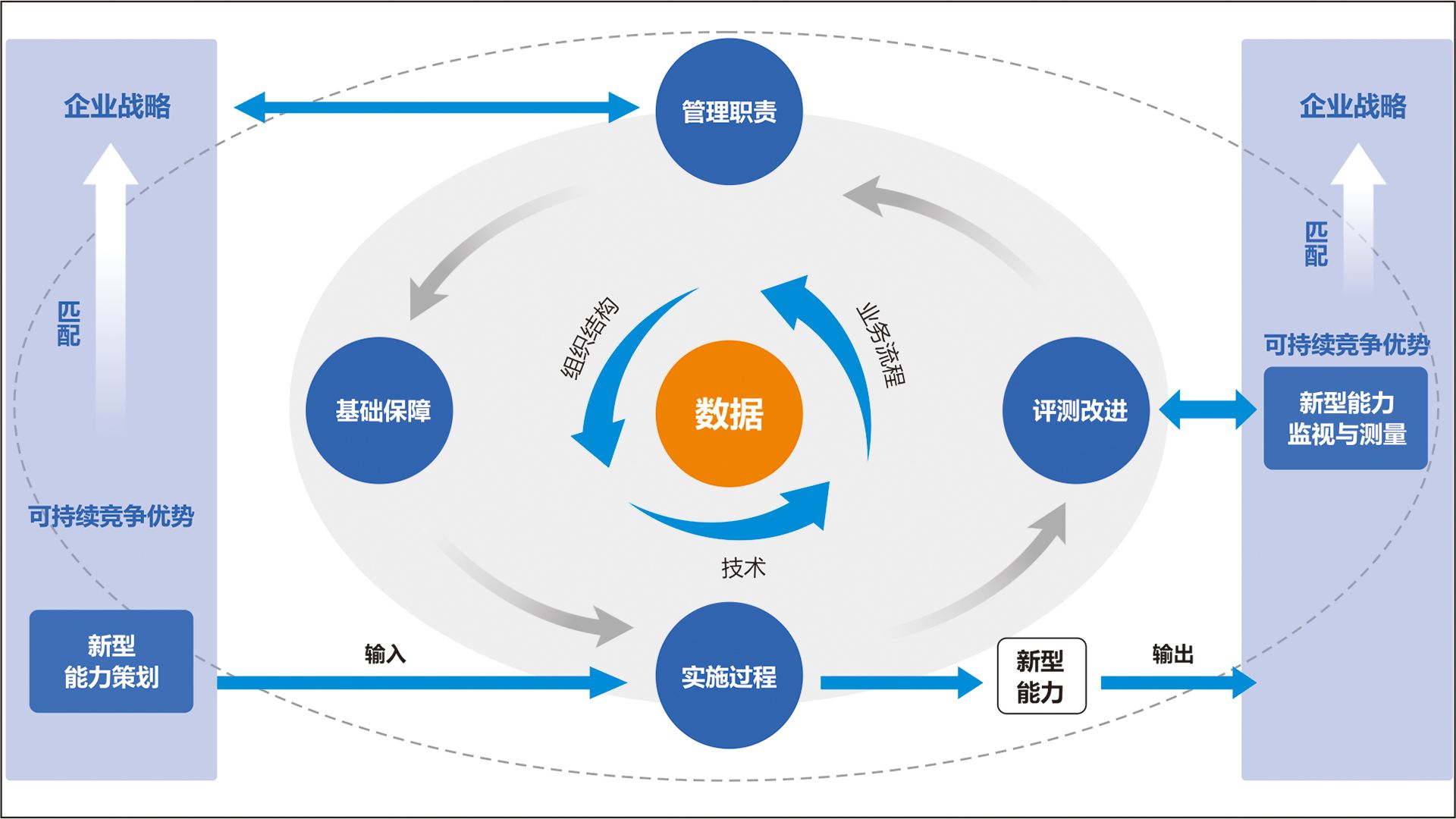 速度要求：对于需要快速访问数据的应用程序，选择速度更快的存储选项。(速度的要求)