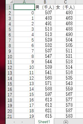 绘制人口金字塔_人口金字塔图