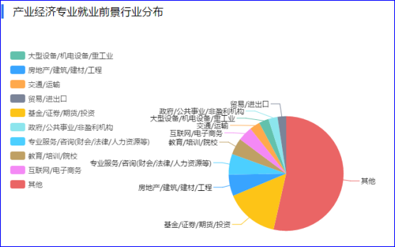 财经类专业就业前景(财经类专业最冷门排名)