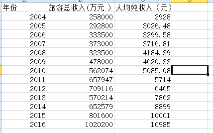 总收入来求GDP(2)