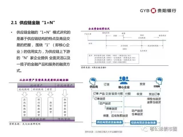 什么是应收账款资产证券化 105952pnc93mt3xsiw8xay.jpg