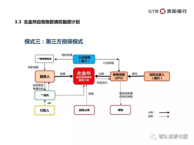 什么是应收账款资产证券化 105956edc1ge1xeqyt1y9d.jpg