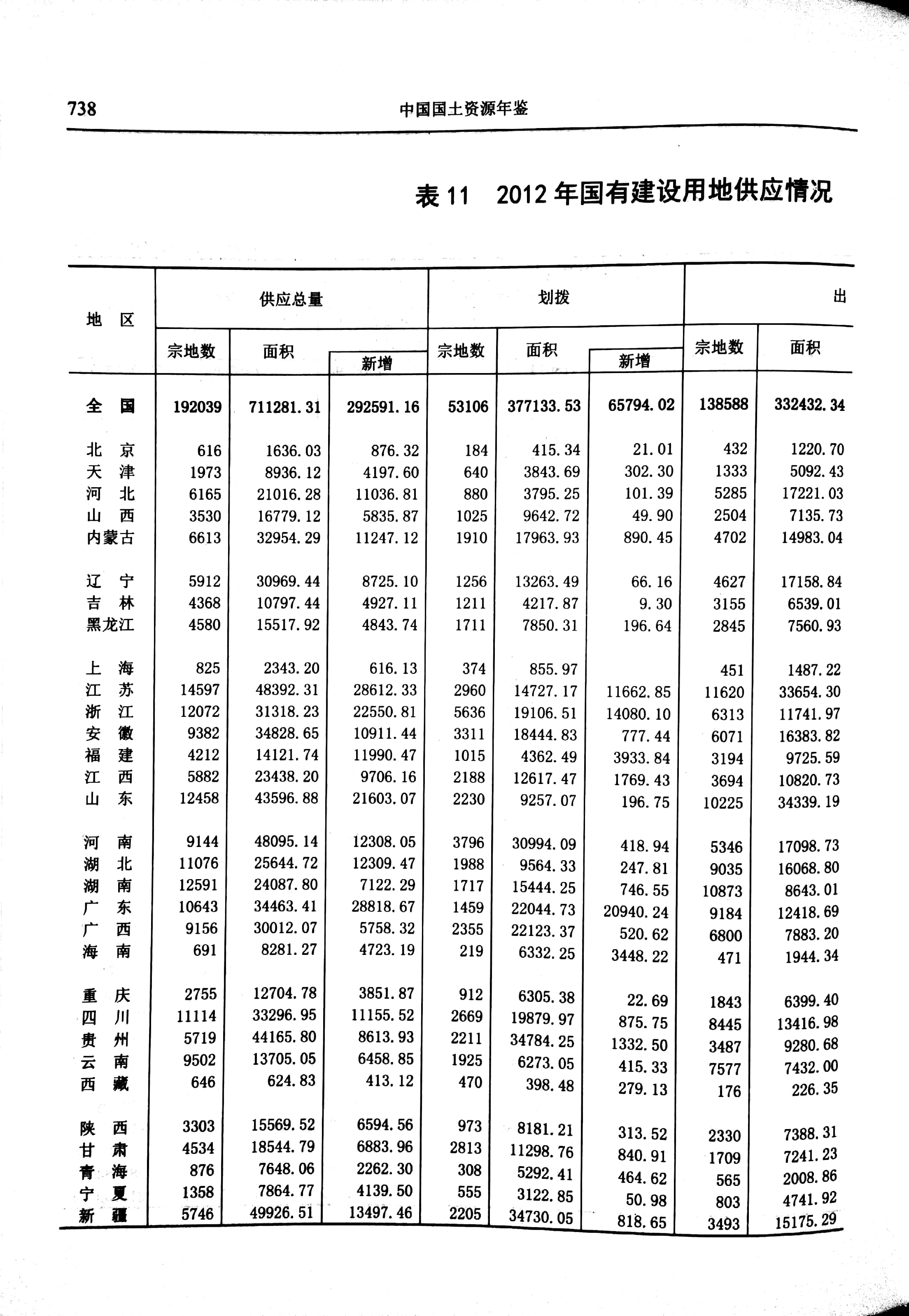 单位土地面积gdp年鉴_人均gdp单位图