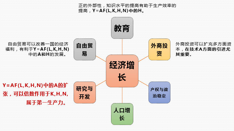 货币与gdp的关系_红楼梦人物关系图(3)