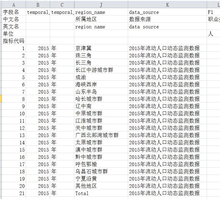 流动人口的分类_城市总体规划中的人口规模预测方法和结果检讨(2)