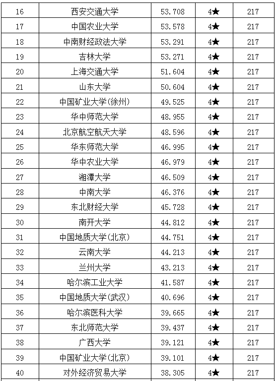 公共管理学科排名_河南高校学科评估排名