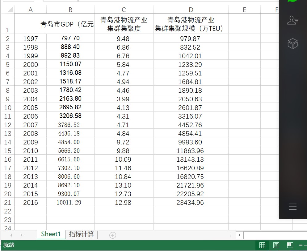 时间序列分析gdp(2)