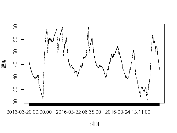 gdp的函数