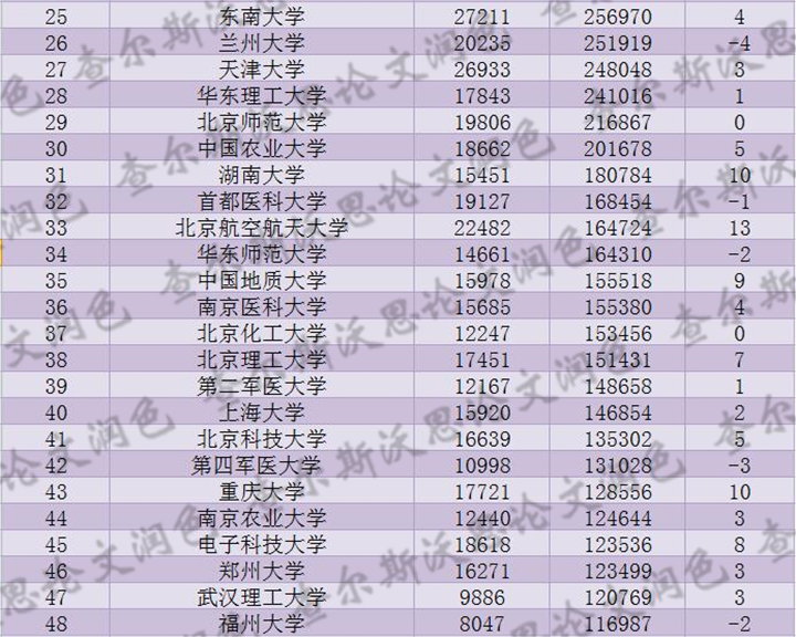 大学排名论坛_哈尔滨工业大学论坛(2)