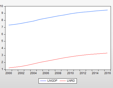 gdp指数怎么计算_知道以1952年为基准的GDP指数,怎样换算成以 1978为基准的GDP指数 急求