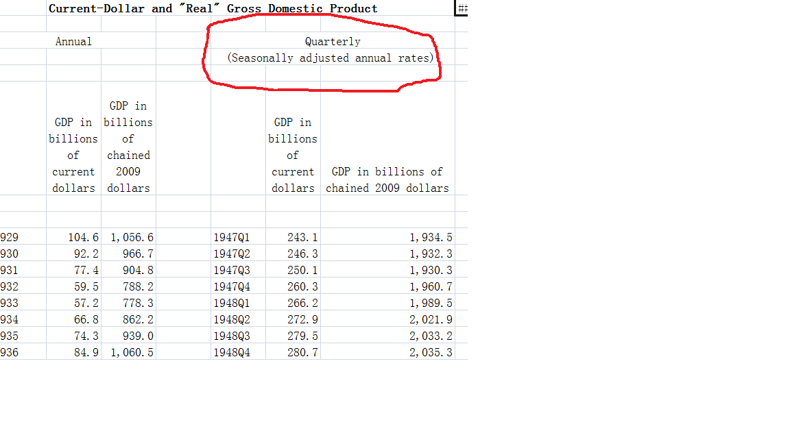 gdp数据下载