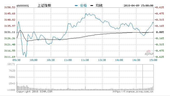 海南人口0_海南人口分布图(2)