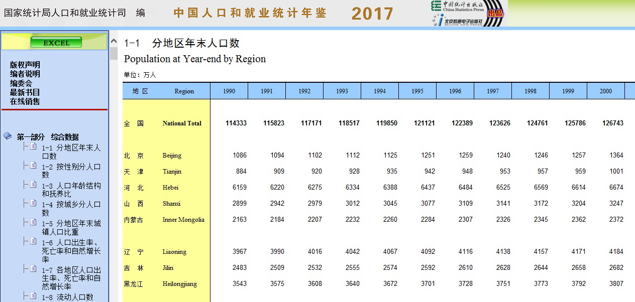 中国人口和就业统计年鉴2019_中国教育统计年鉴图片(2)