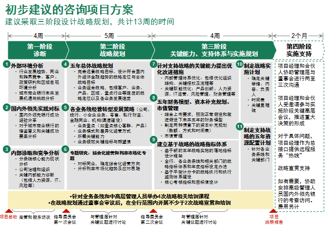 战略咨询公司排名_长城战略咨询马宇文