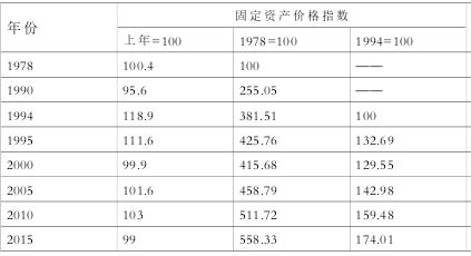 真实gdp计算