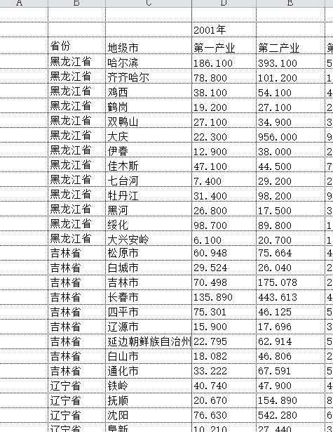 地级市GDP数据人大_近十年中国gdp数据图(2)