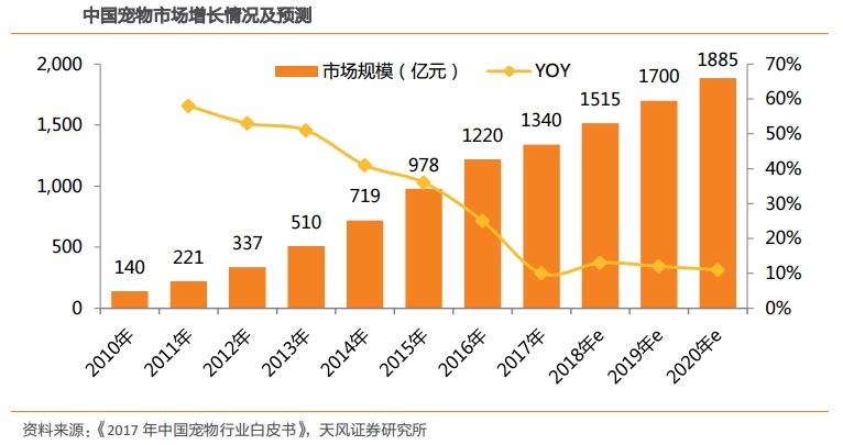 2020年宠物与GDP的关系_你回老家过年了,可2亿只猫猫狗狗谁来 包养