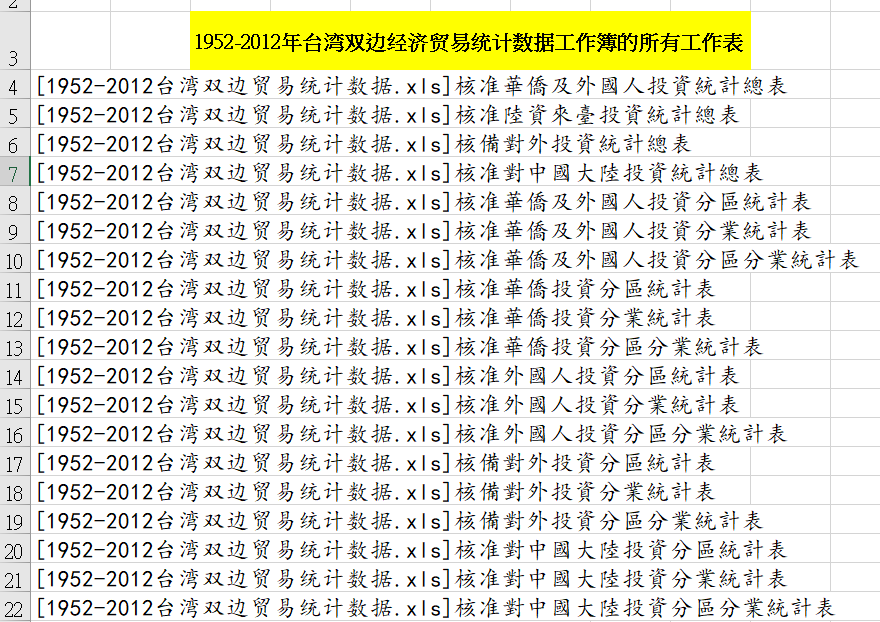 商贸公司gdp计算_GDP统一核算背后 新一轮城市竞争打响(3)