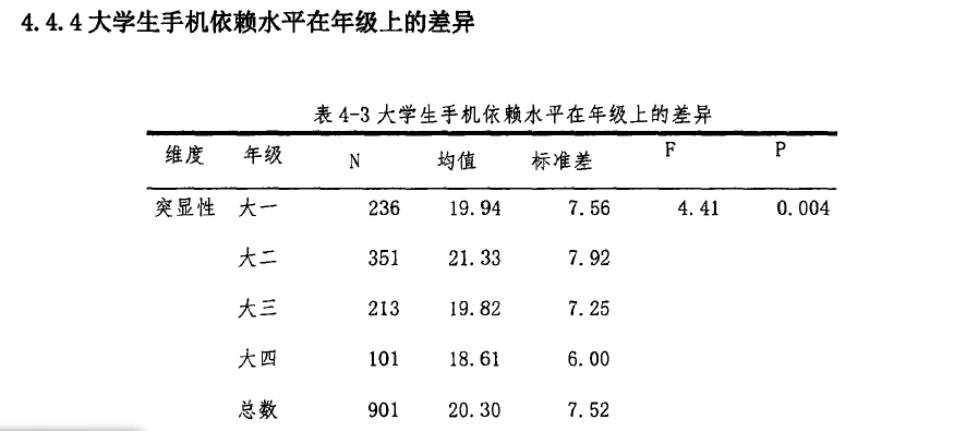 护肤品人口变量_人口普查图片