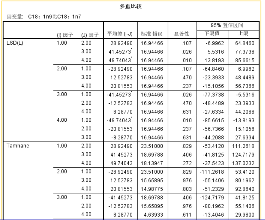 spss计算家庭总人口_幸福家庭