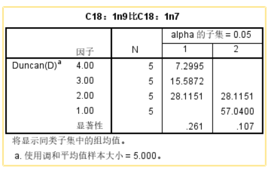 spss计算家庭总人口_幸福家庭