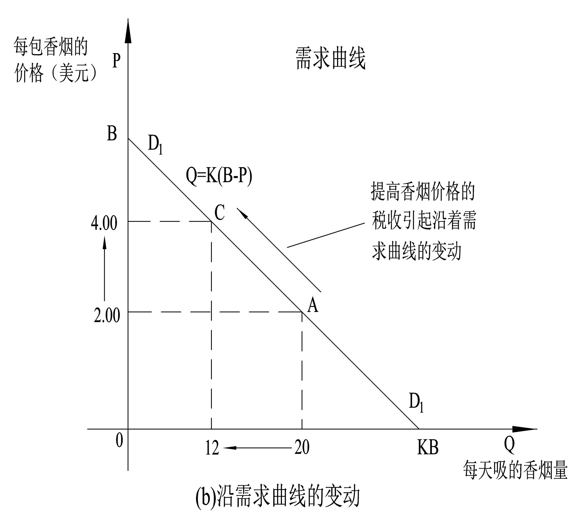 单独开个供需曲线的帖子 - 第2页 - 微观经济学 - 经管之家(原人大经济论坛)