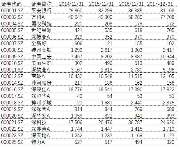 2017年大弯曲经济总量_脊柱弯曲图片